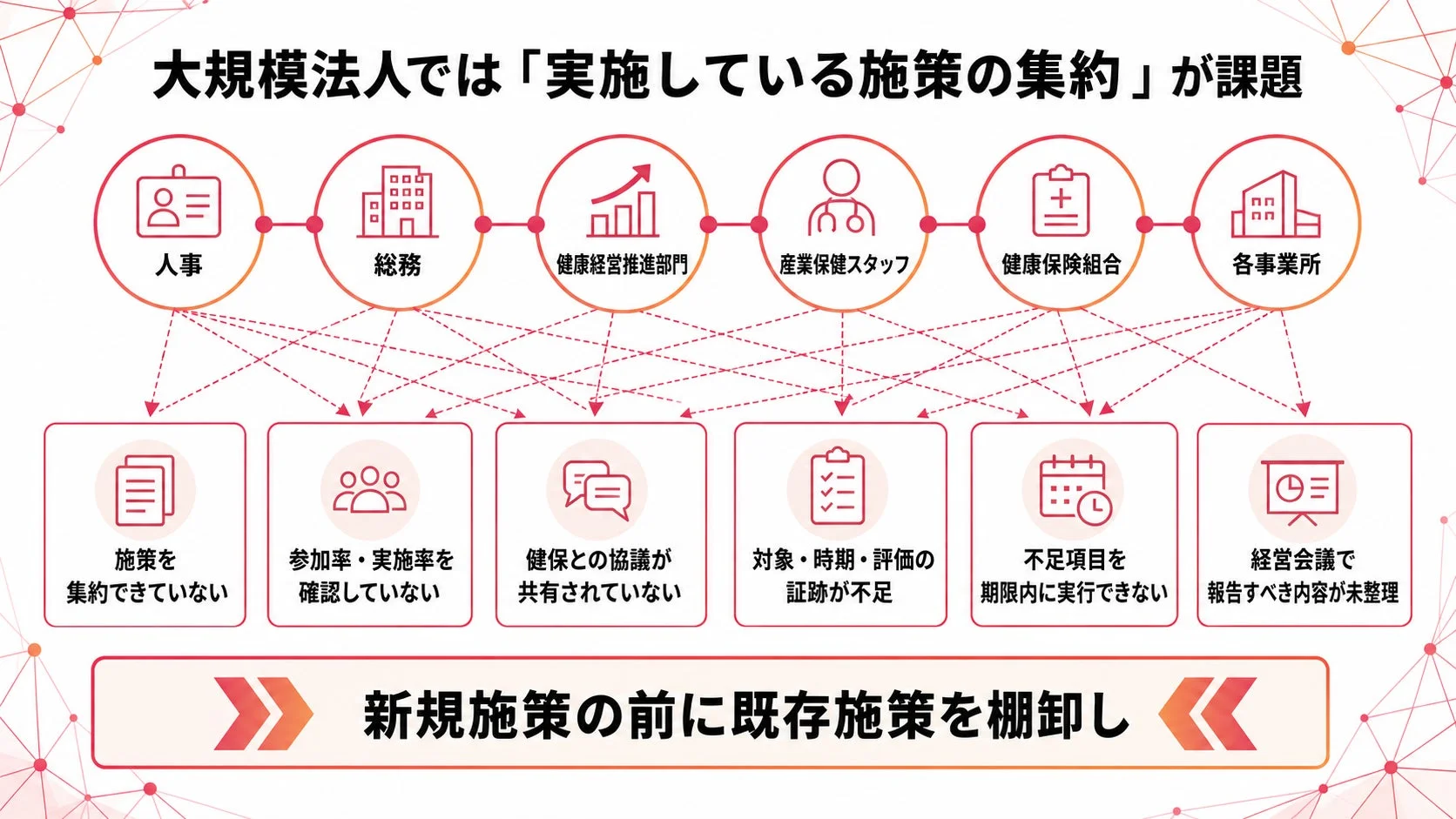 大規模法人における課題