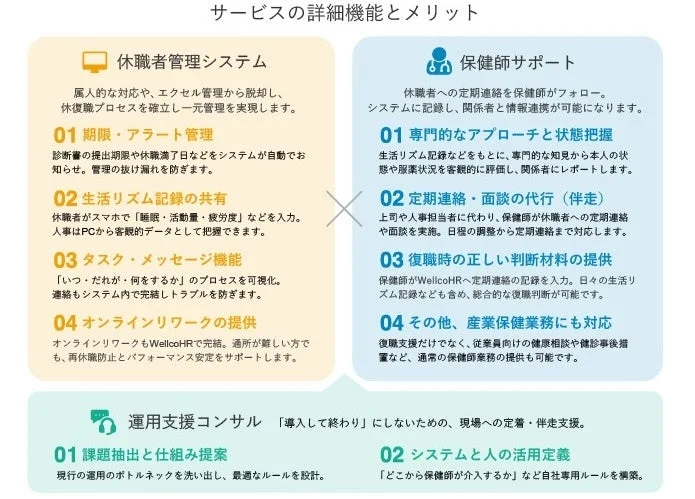 サービスの詳細機能とメリット
