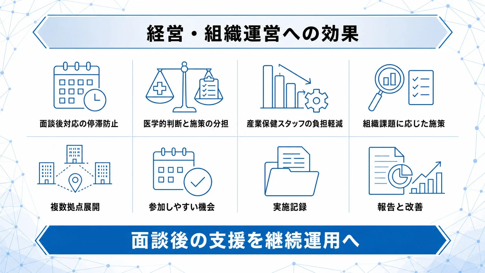 経営・組織運営への効果