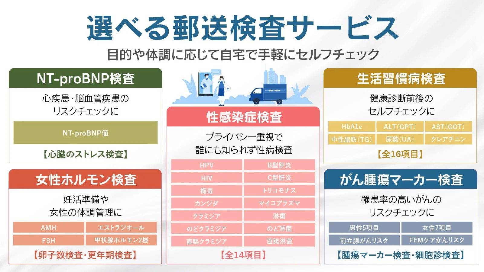 選べる郵送検査サービス