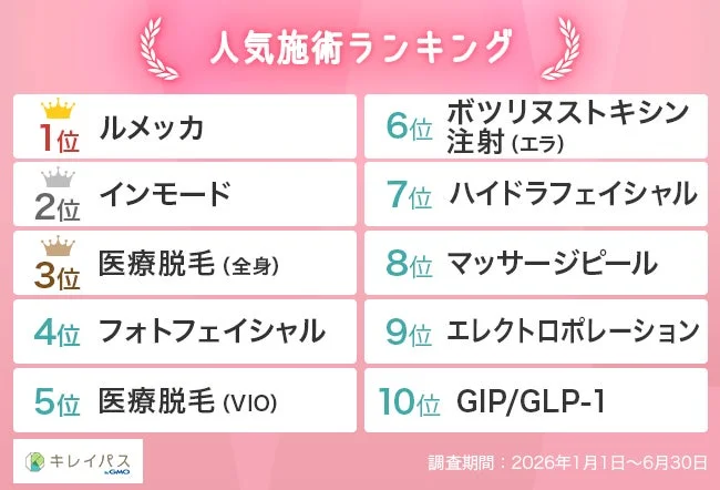 人気施術ランキング
