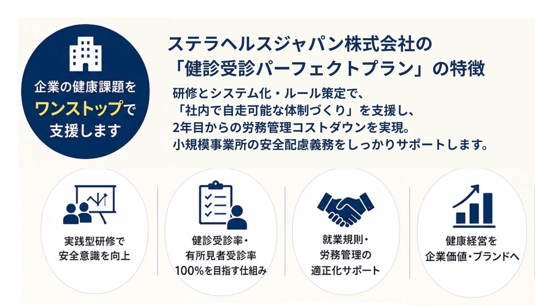 ステラヘルスジャパン株式会社の「健診受診パーフェクトプラン」の特徵