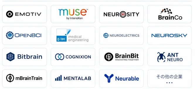 脳科学やブレイン・コンピューター・インターフェース（BCI）関連の企業ロゴが多数並べられた画像