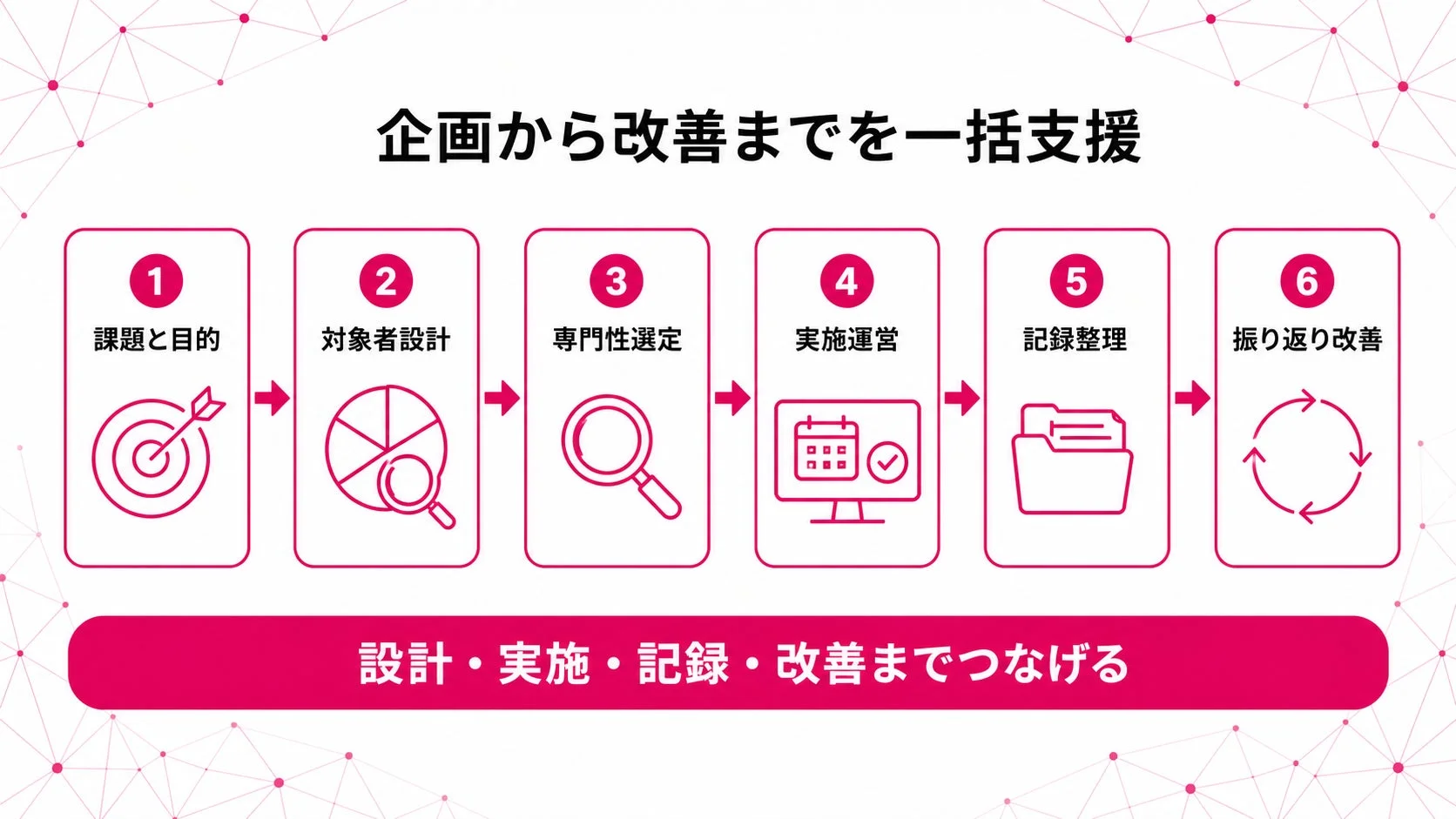 企画から改善までを一括支援