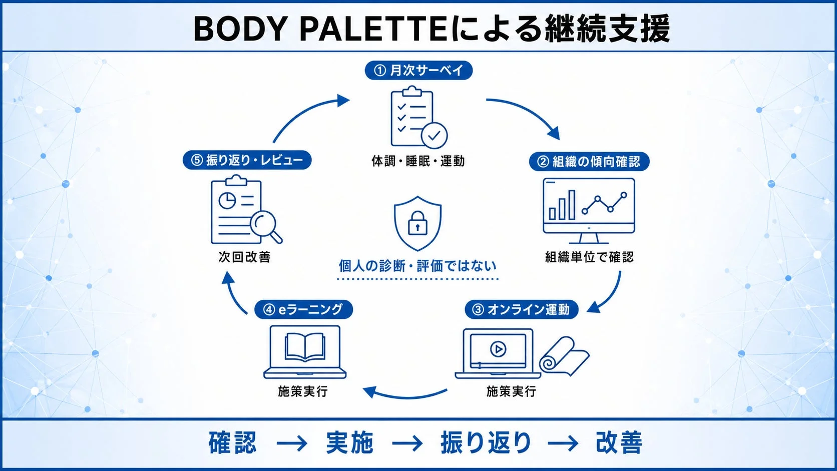 BODY PALETTEによる継続支援