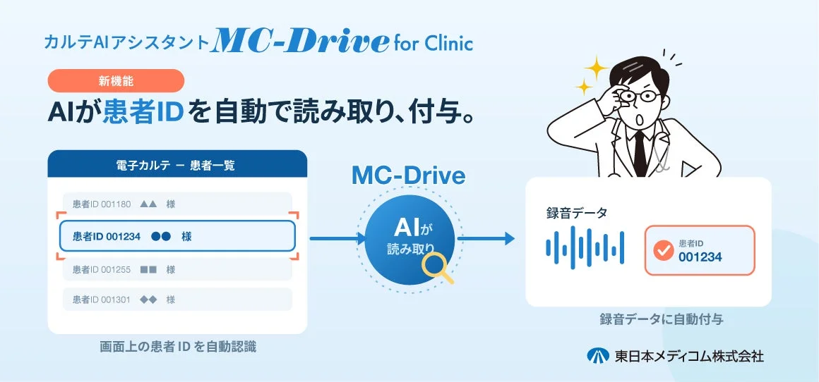 新機能 AIが患者IDを自動で読み取り、付与。