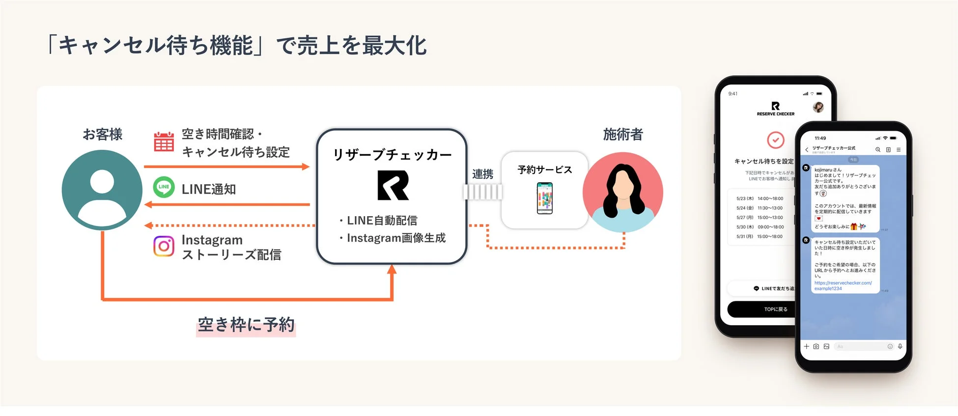 キャンセル待ち機能