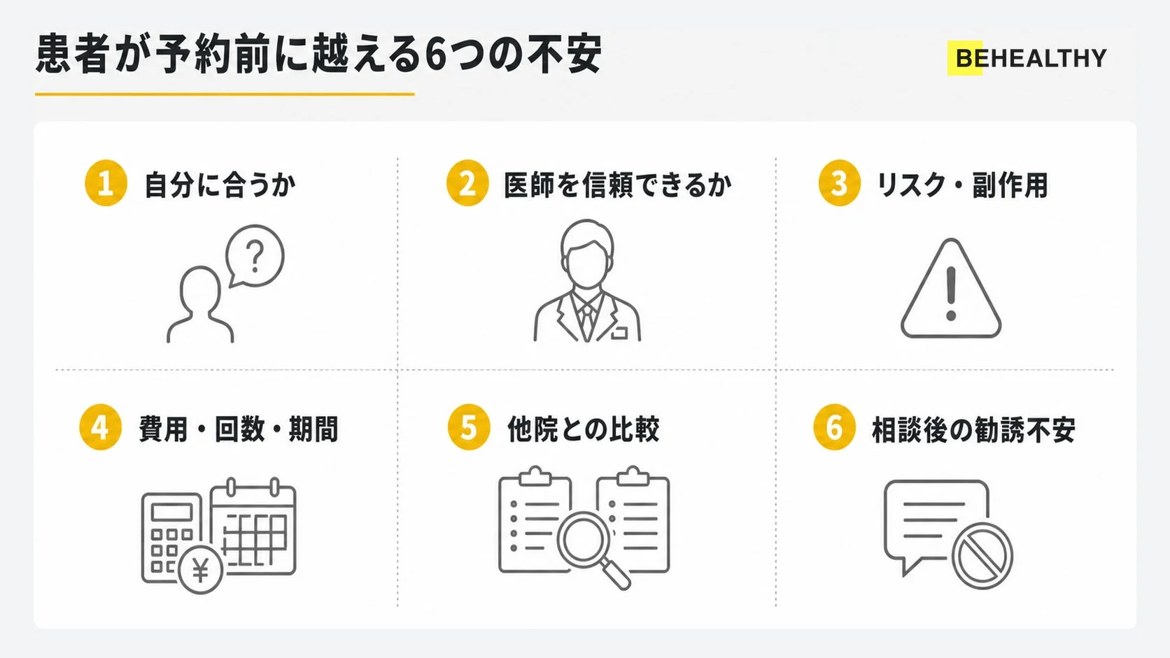 患者が予約前に越える6つの不安