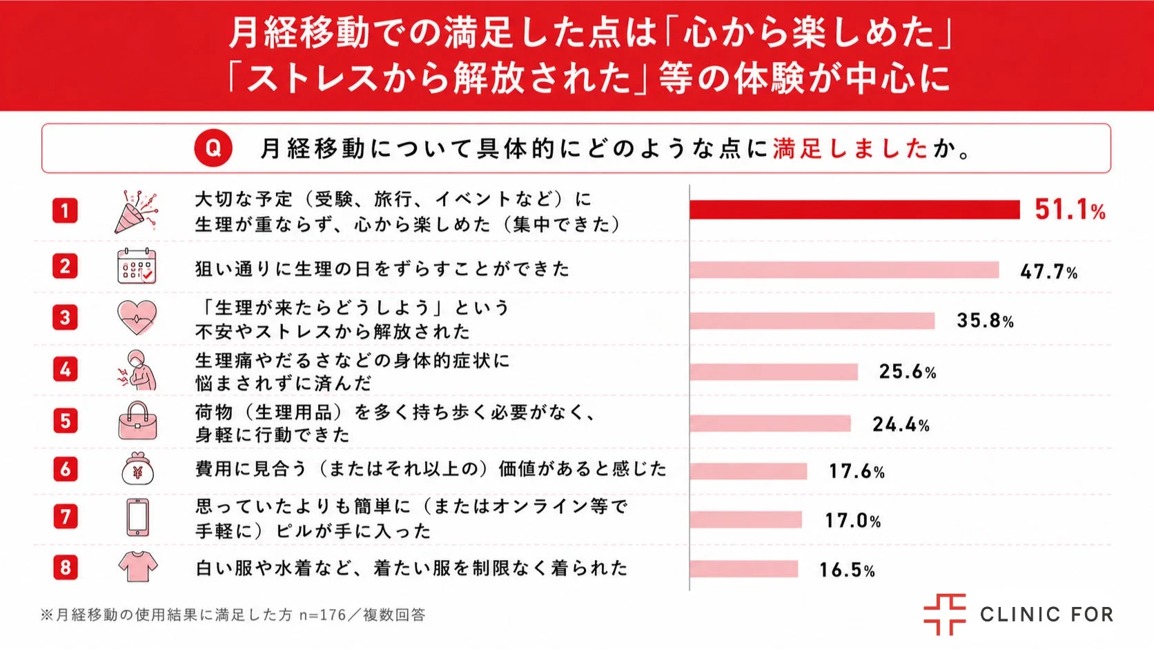 月経移動について具体的にどのような点に満足しましたか。