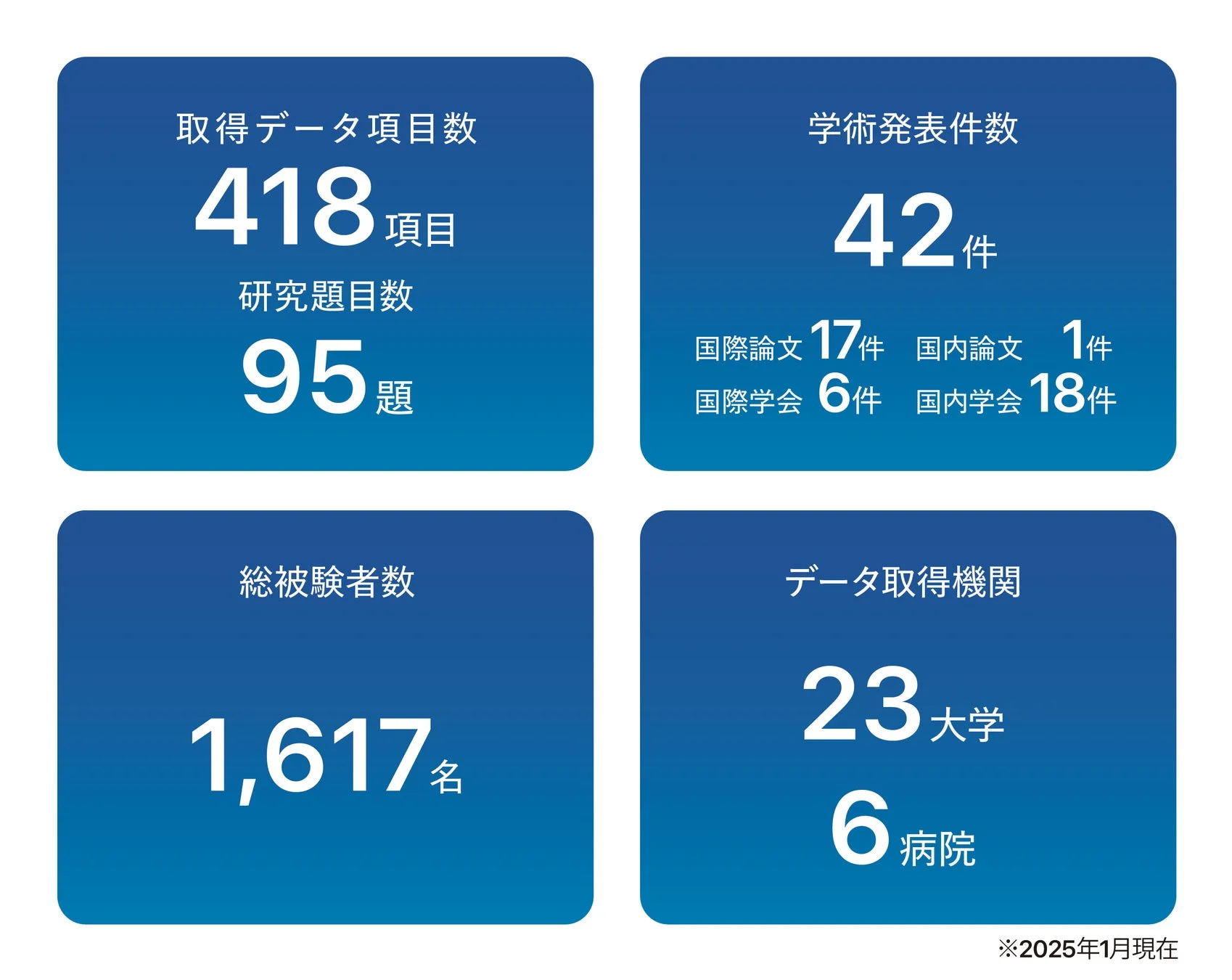 研究実績