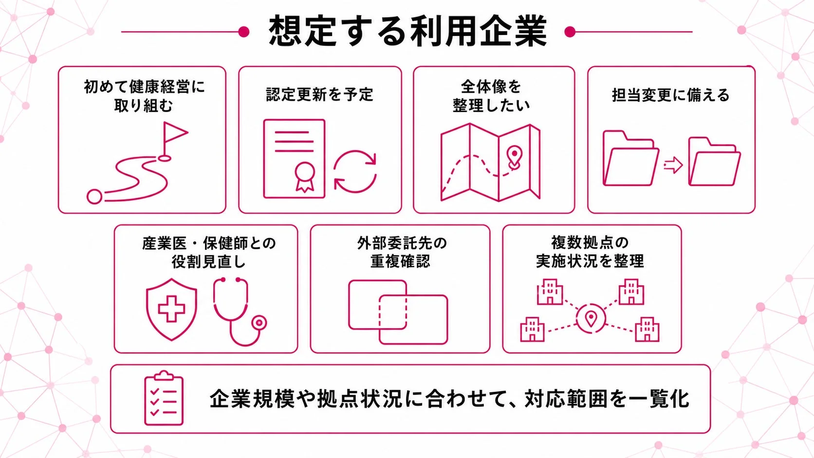 想定する利用企業 初めて健康経営に 取り組む 認定更新を予定 全体像を 整理したい 担当変更に備える 産業医・保健師との 役割見直し 外部委託先の 重複確認 複数拠点の 実施状況を整理 企業規模や拠点状況に合わせて、対応範囲を一貫化