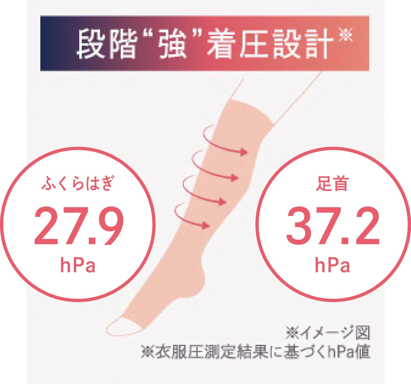 段階強着圧設計のイメージ