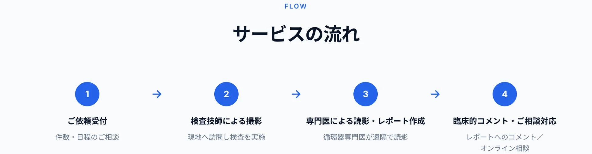 サービスの流れ