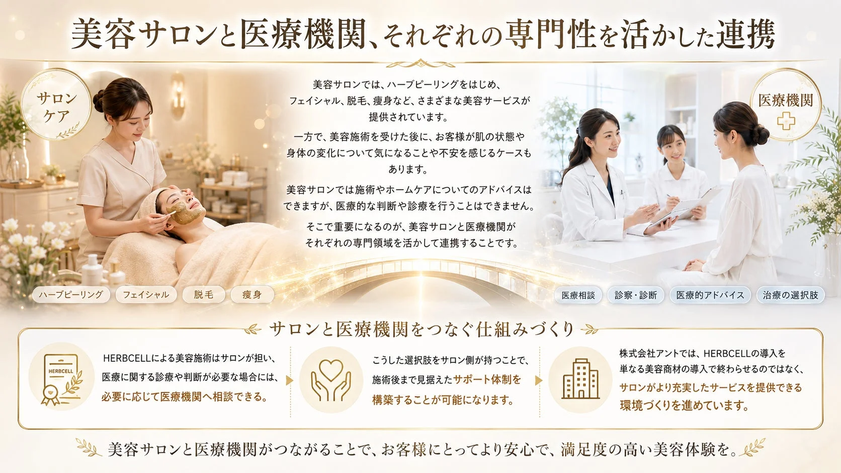 美容サロンと医療機関の連携