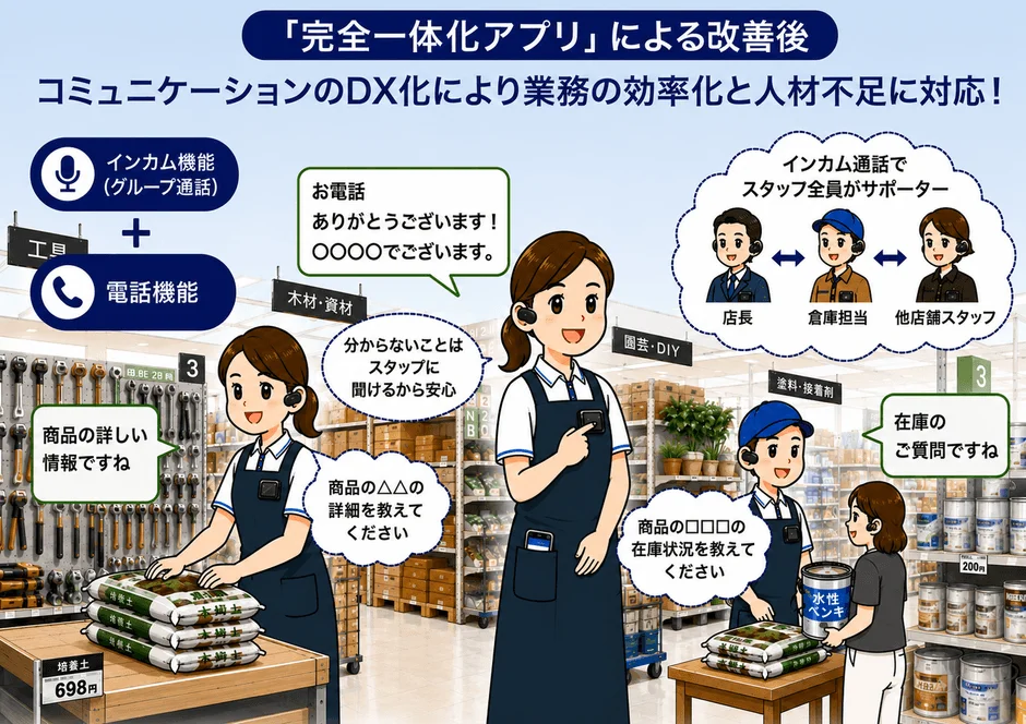 完全一体化アプリによる業務改善イメージ