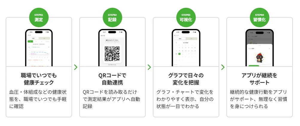オフけん場利用ステップ