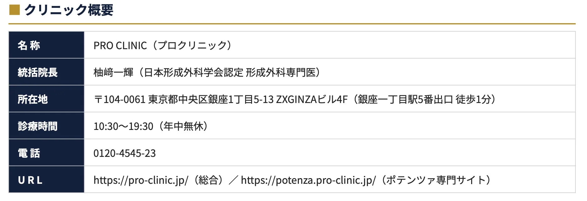 PRO CLINICの概要