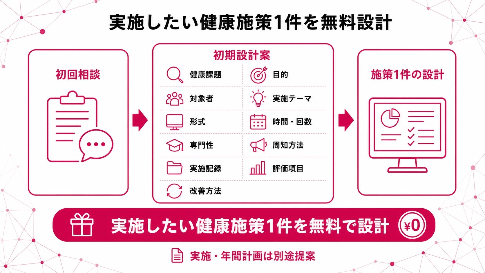 健康施策1件を無料設計