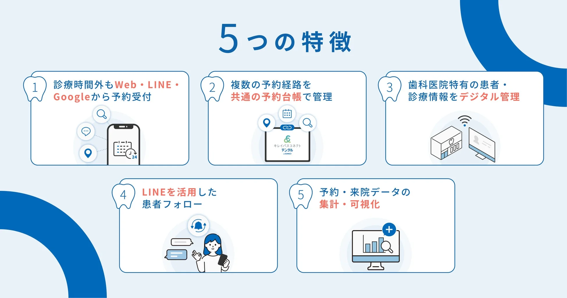 キレイパスコネクト デンタル byGMOの5つの特徴