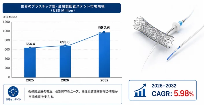 世界のプラスチック製・金属製胆管ステント市場規模の予測グラフ