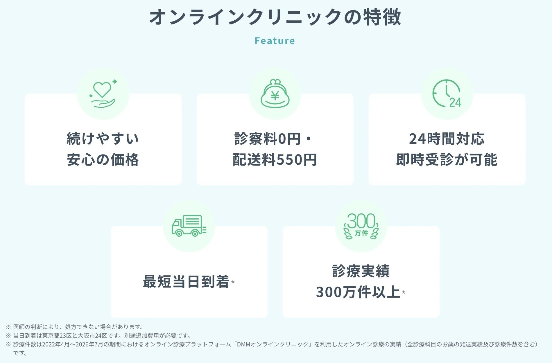 DMMオンラインクリニックの特徴