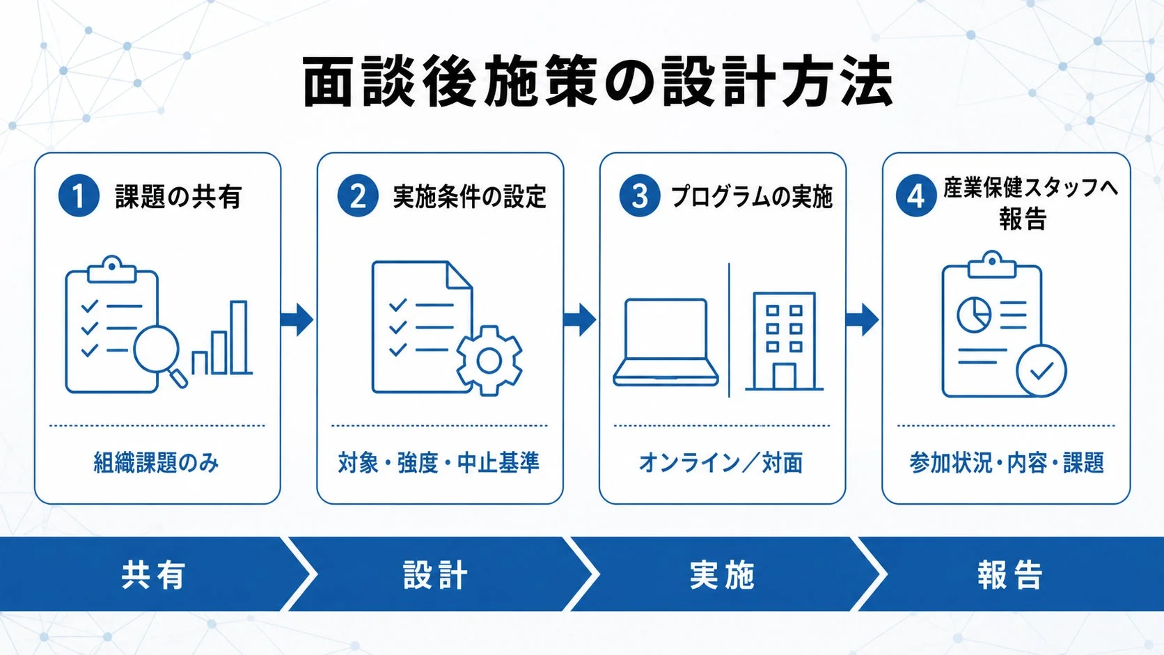 面談後施策の設計方法