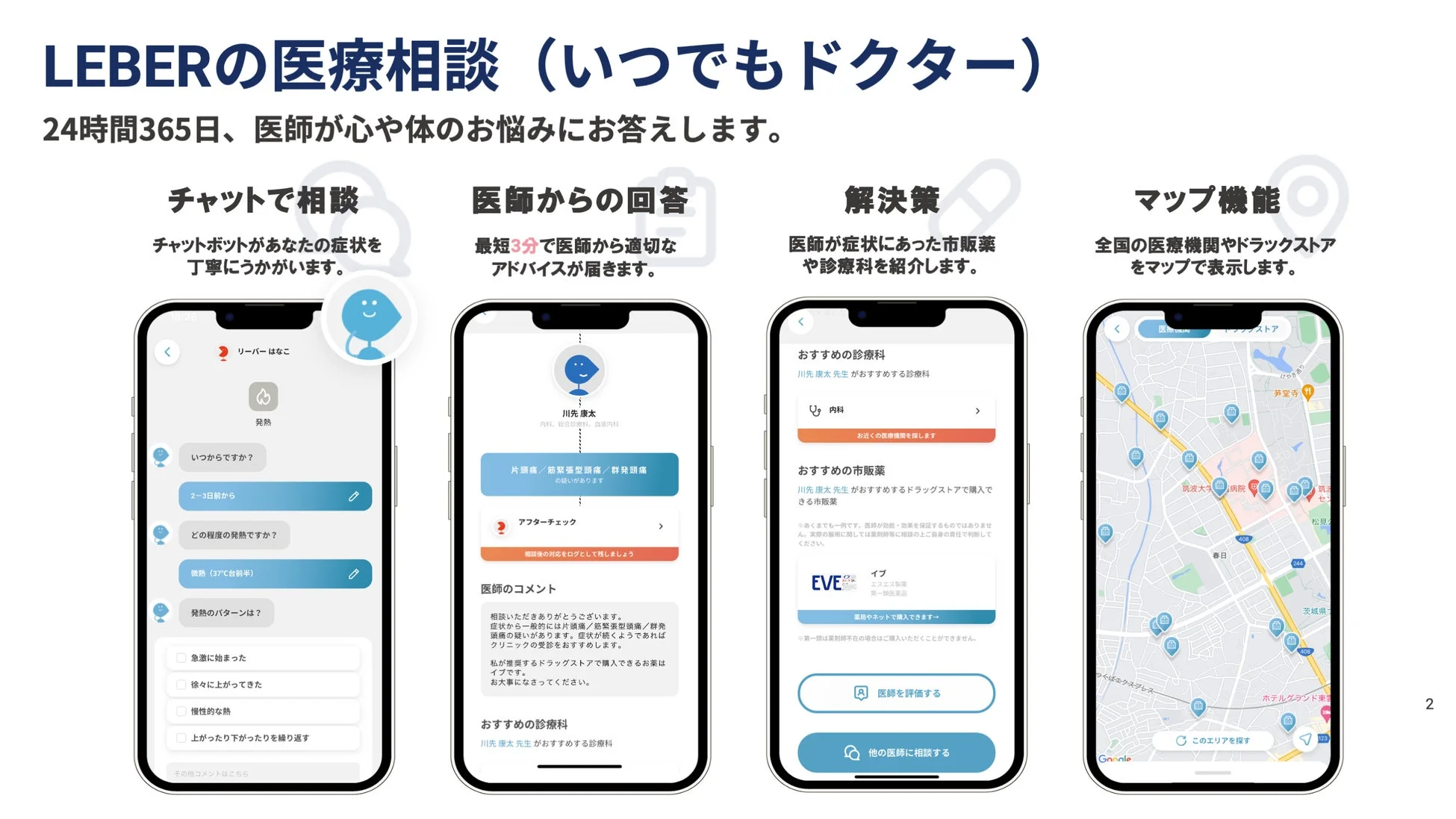 LEBERの医療相談（いつでもドクター）の利用フロー
