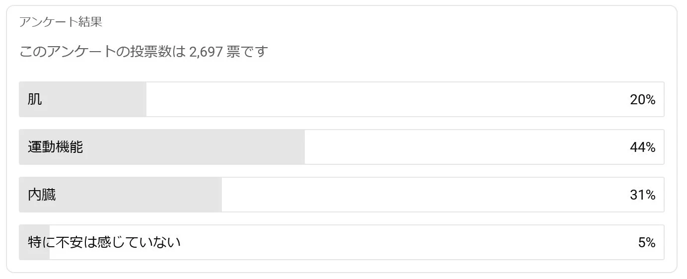 将来に向けて特に不安を感じていることをすべてお選びください。