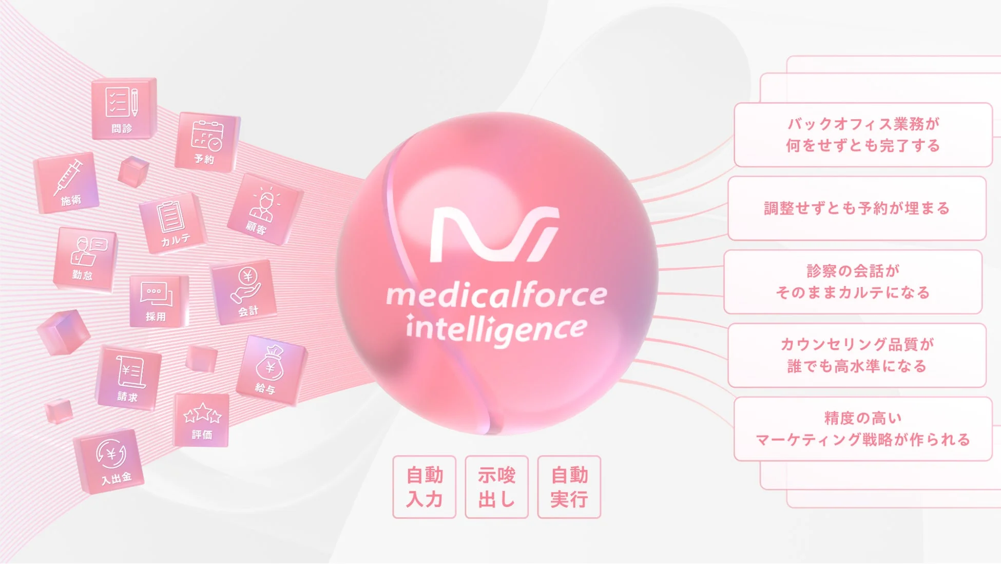 medicalforce intelligenceのシステム概要