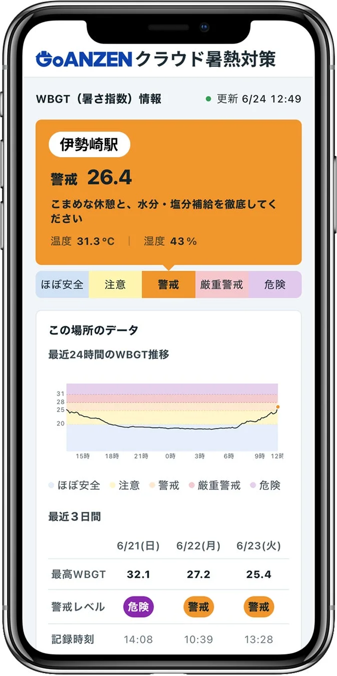 市民向け共有画面イメージ