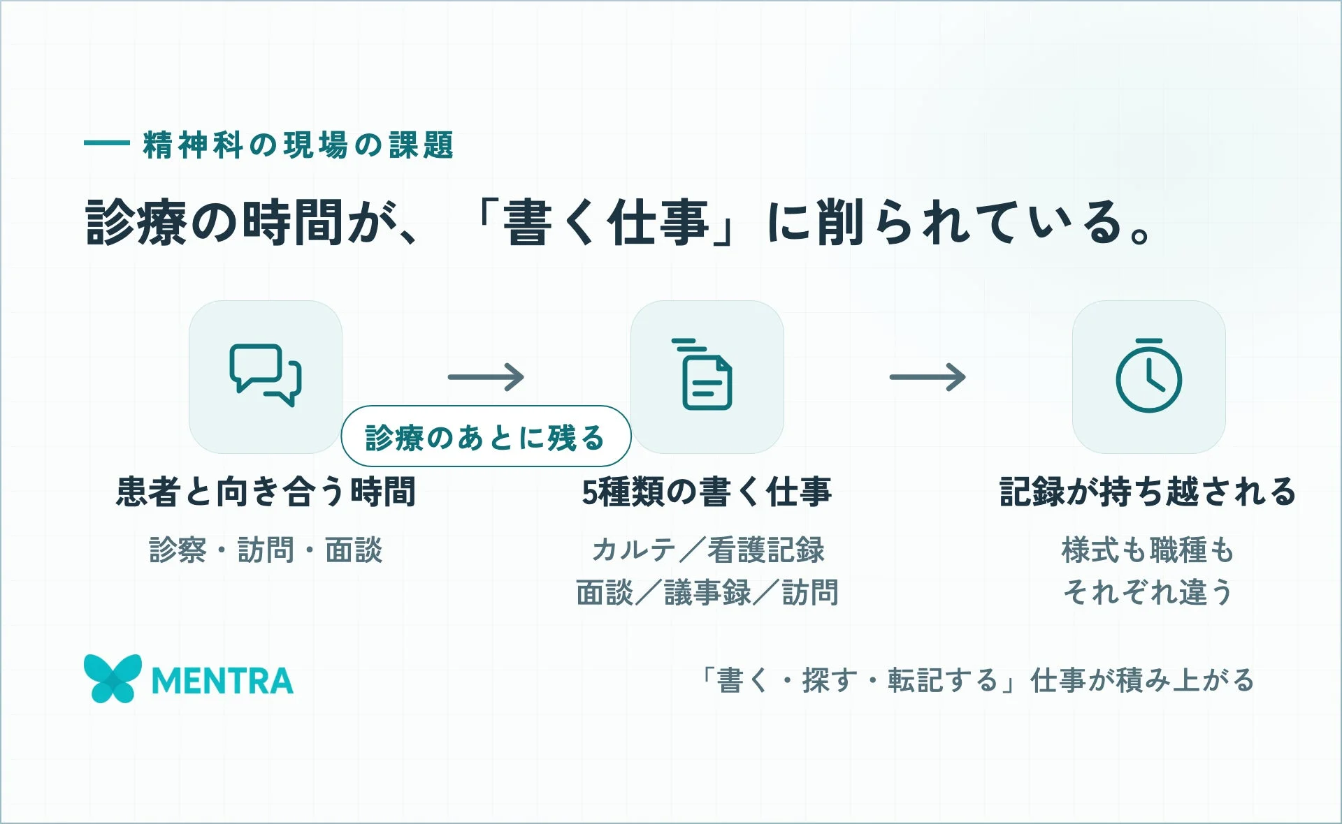 精神科の現場の課題