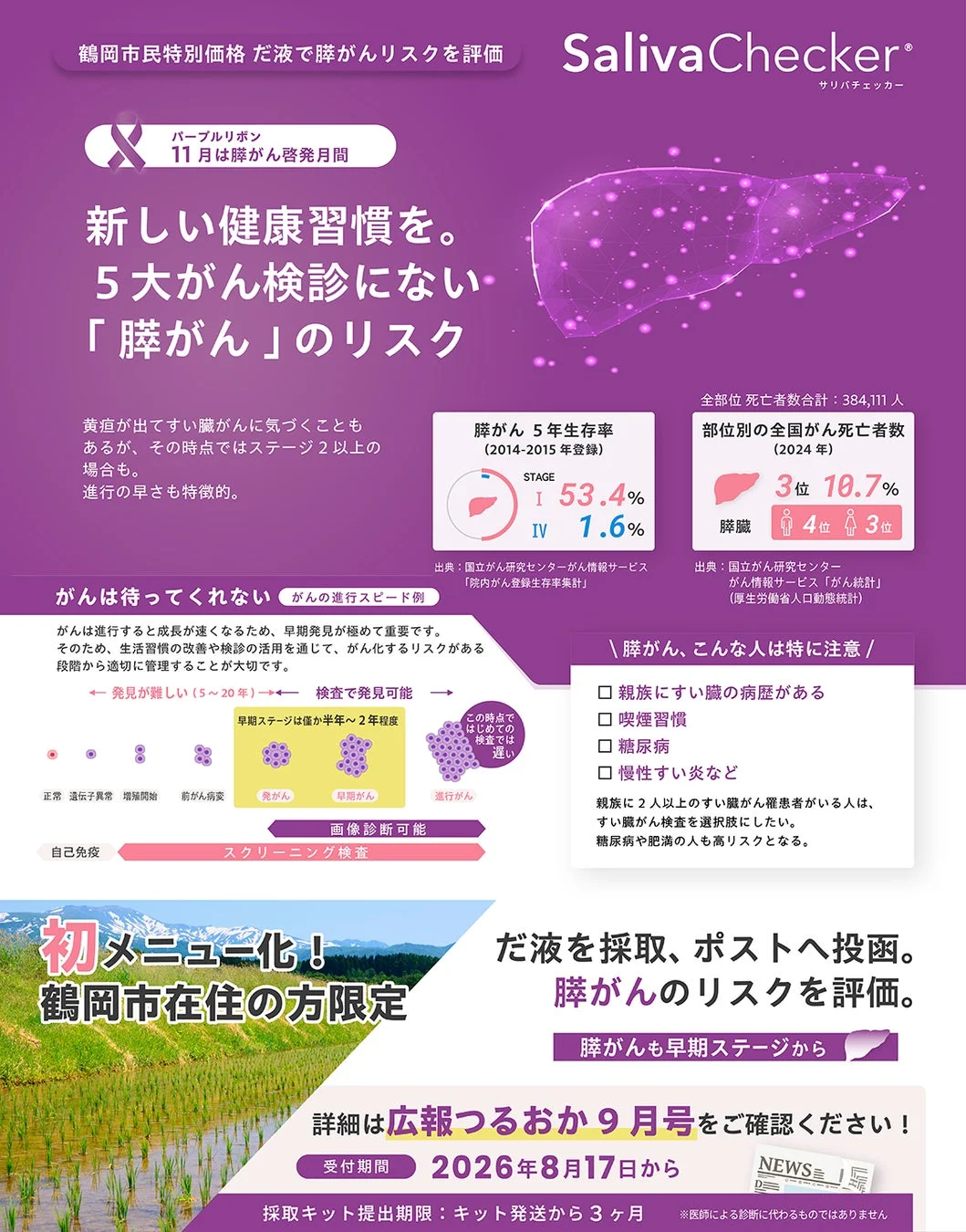 鶴岡市民特別価格 だ液で膵がんリスクを評価 SalivaChecker® サリバチェッカー