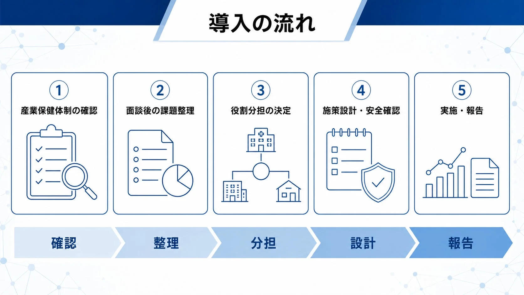 導入の流れ