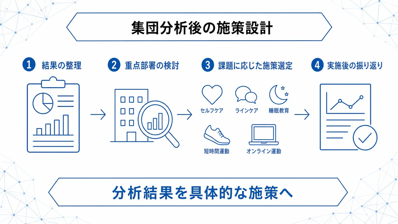 集団分析後の施策設計