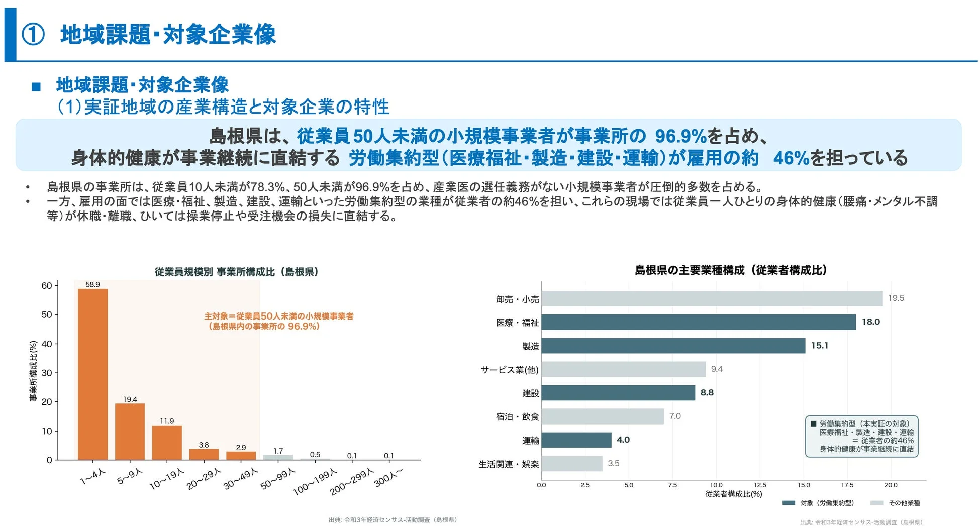 島根県の地域課題と産業構造