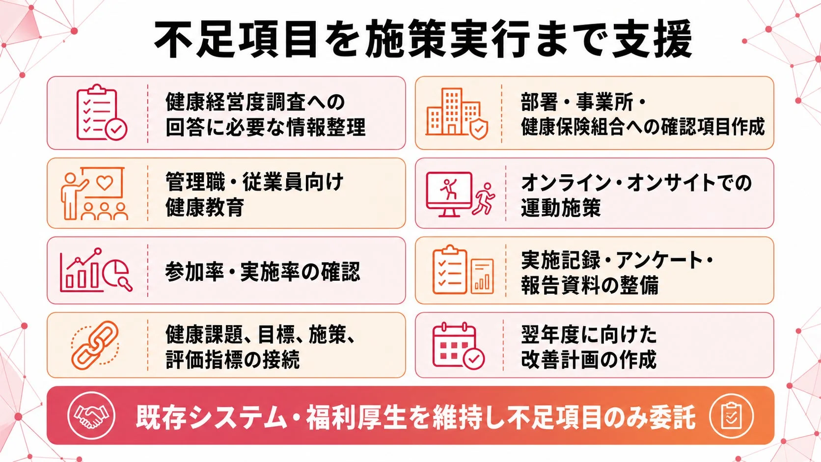 不足項目を施策実行まで支援