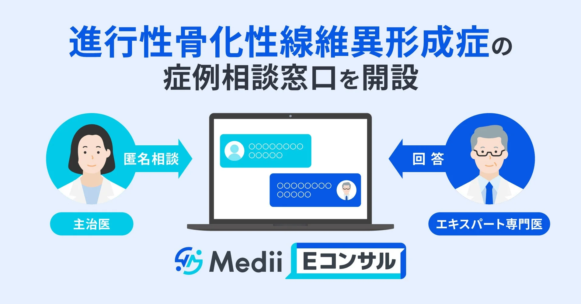 進行性骨化性線維異形成症の症例相談窓口を開設 Medii Eコンサル