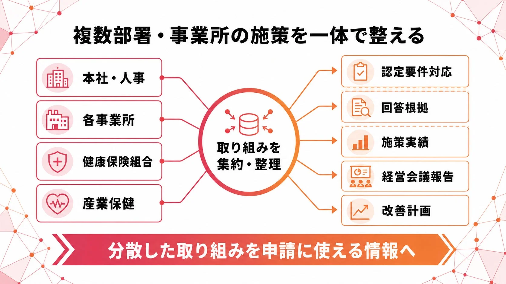 サービス概要