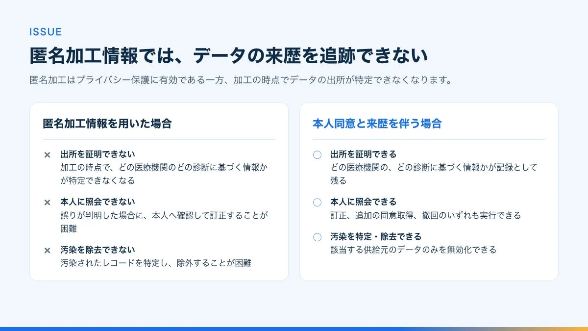 匿名加工情報では、データの来歴を追跡できない