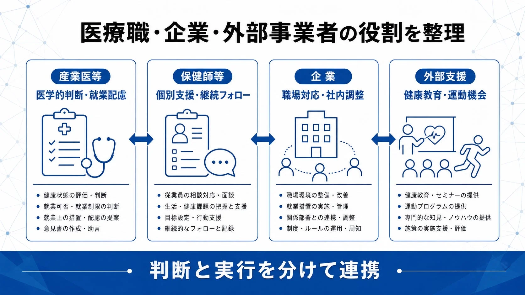 医療職・企業・外部事業者の役割を整理