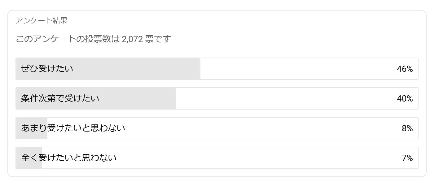 不安や課題が解消されるのであれば、再生医療を受けてみたいと思いますか?