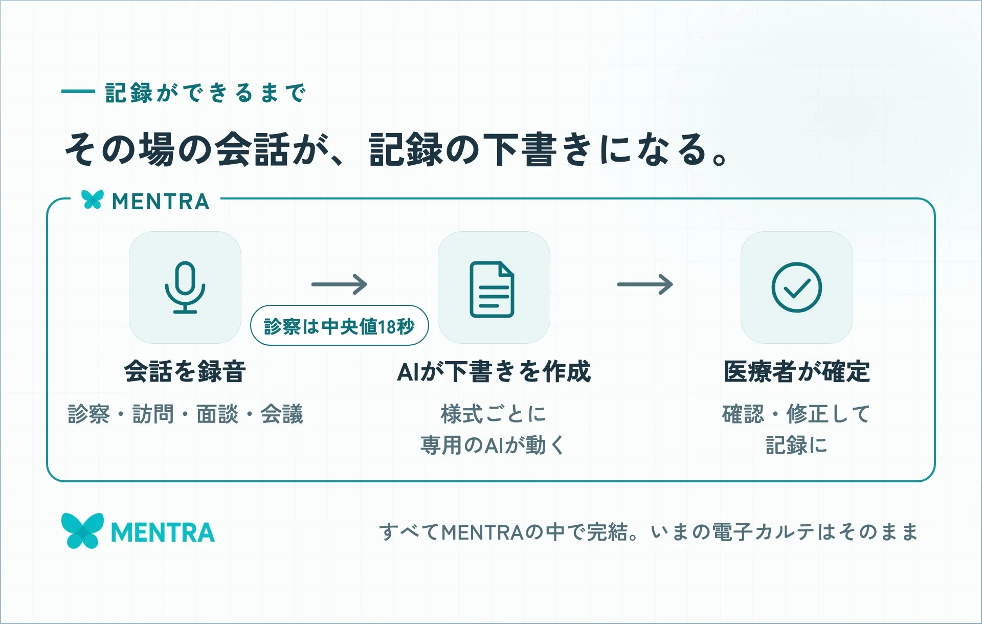 記録ができるまで