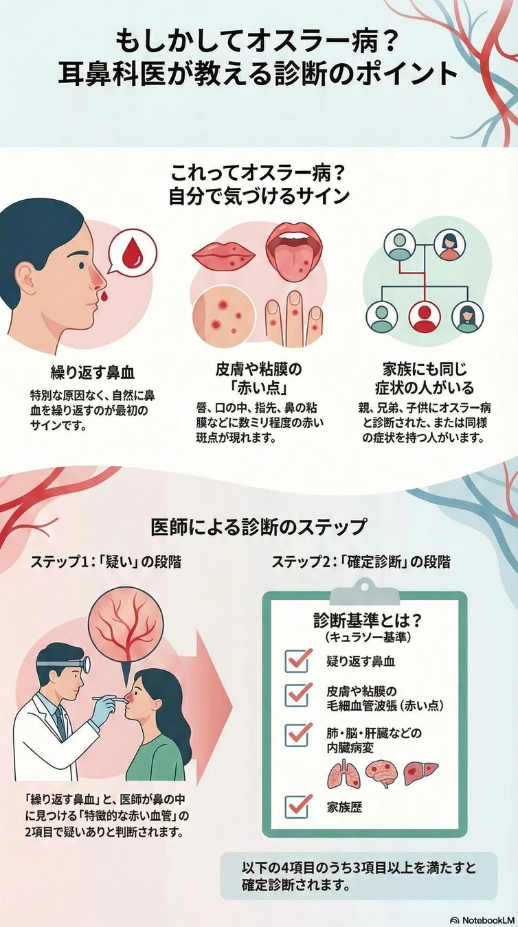 オスラー病の診断ポイントに関する画像