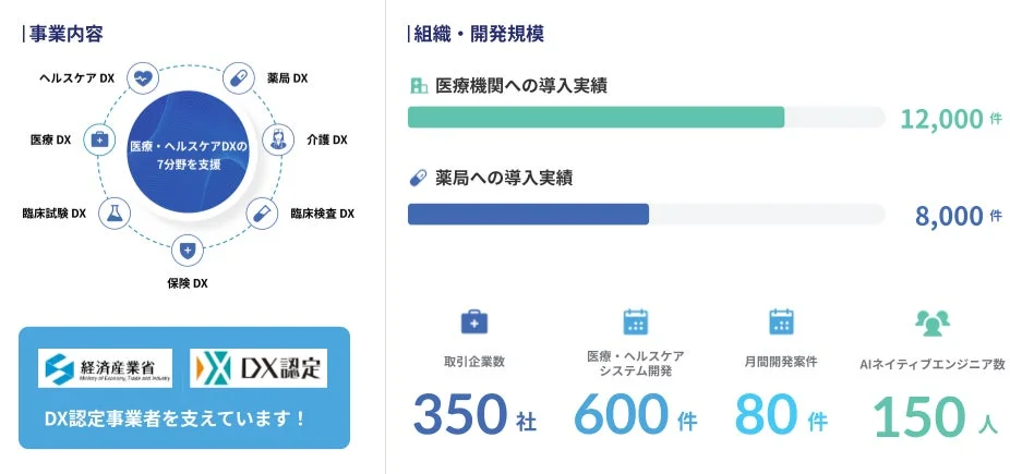 Omi Japanの事業内容