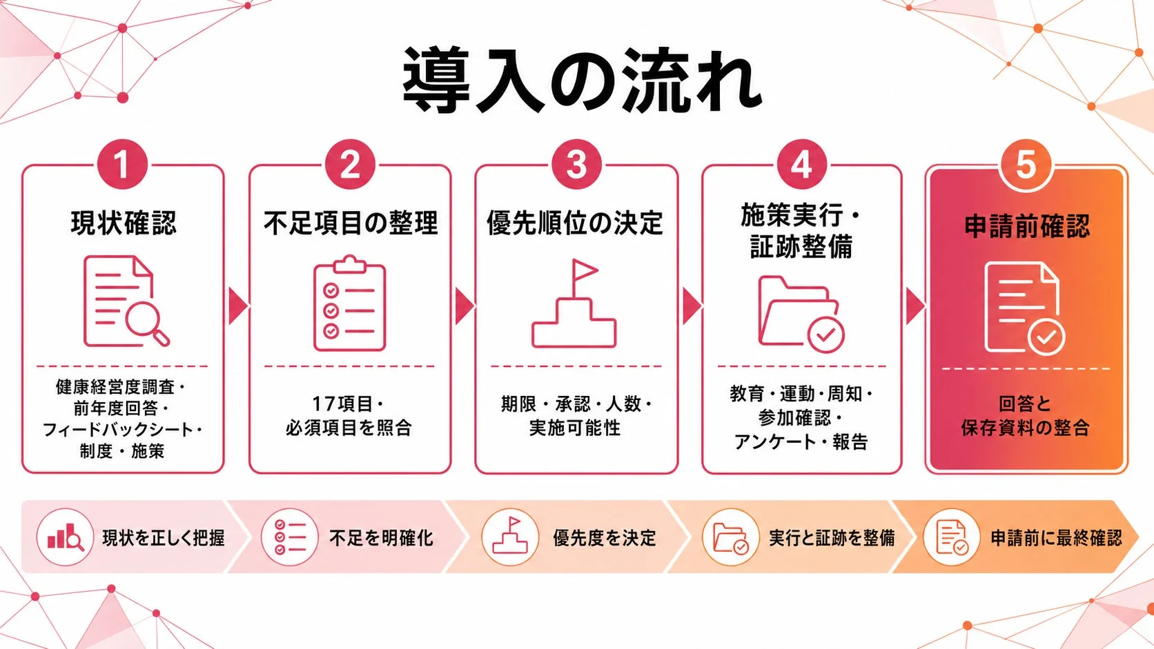 導入の流れ