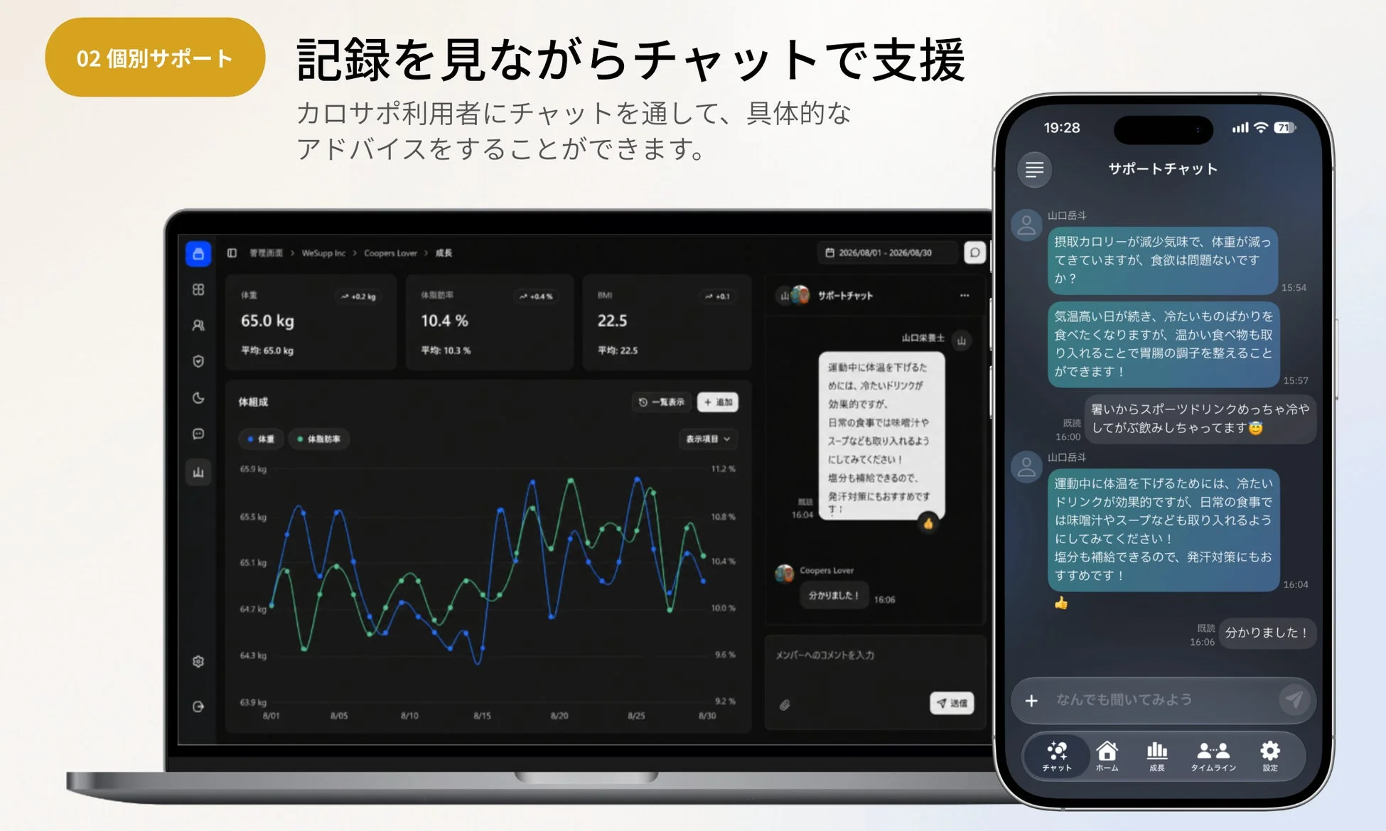 体重や体脂肪率の推移を見ながら、チャットで利用者へアドバイスを送る画面