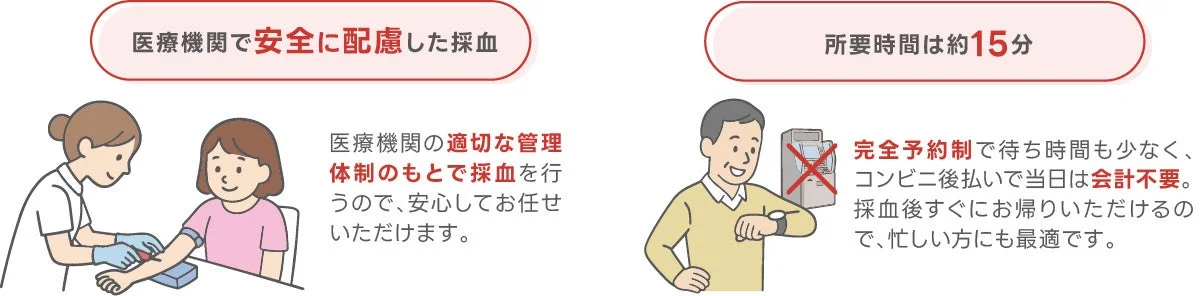 採血の様子