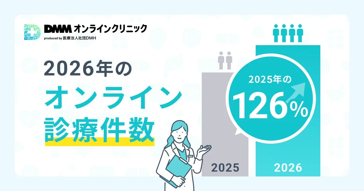 DMMオンラインクリニック 2026年診療件数 2025年比126%