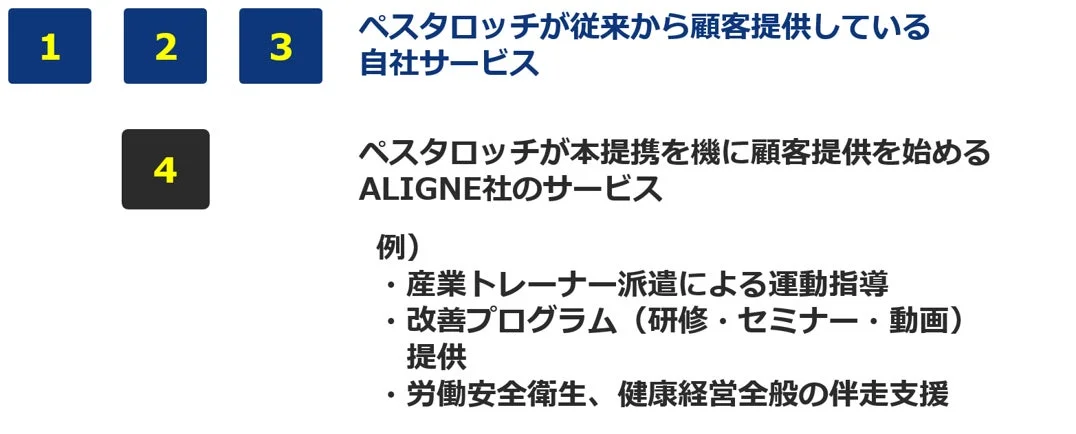 ALIGNE社のサービス説明図