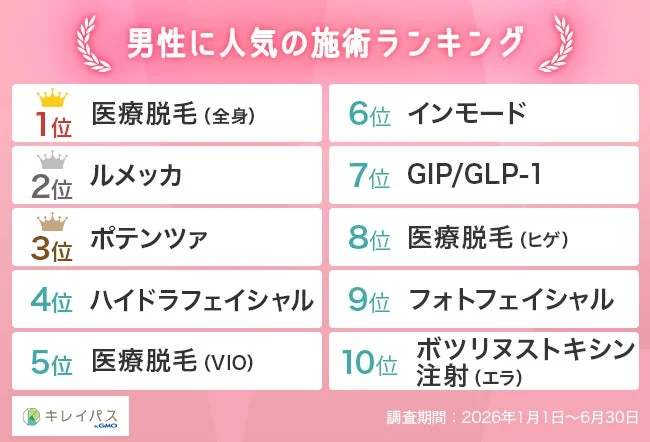 男性に人気の施術ランキング